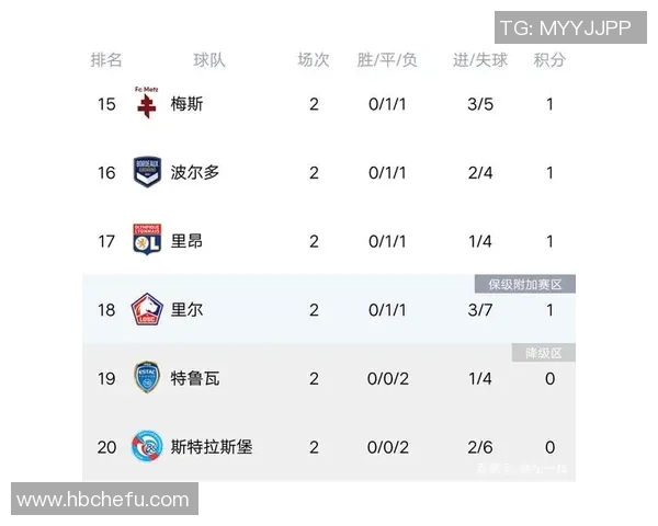 杭州篮球队强势领跑联赛积分榜以53分领先其他队伍展现出色竞技状态